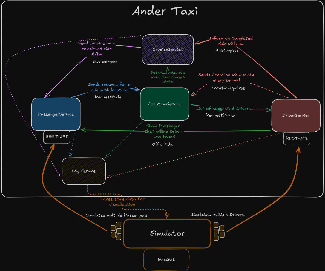 System architecture diagram