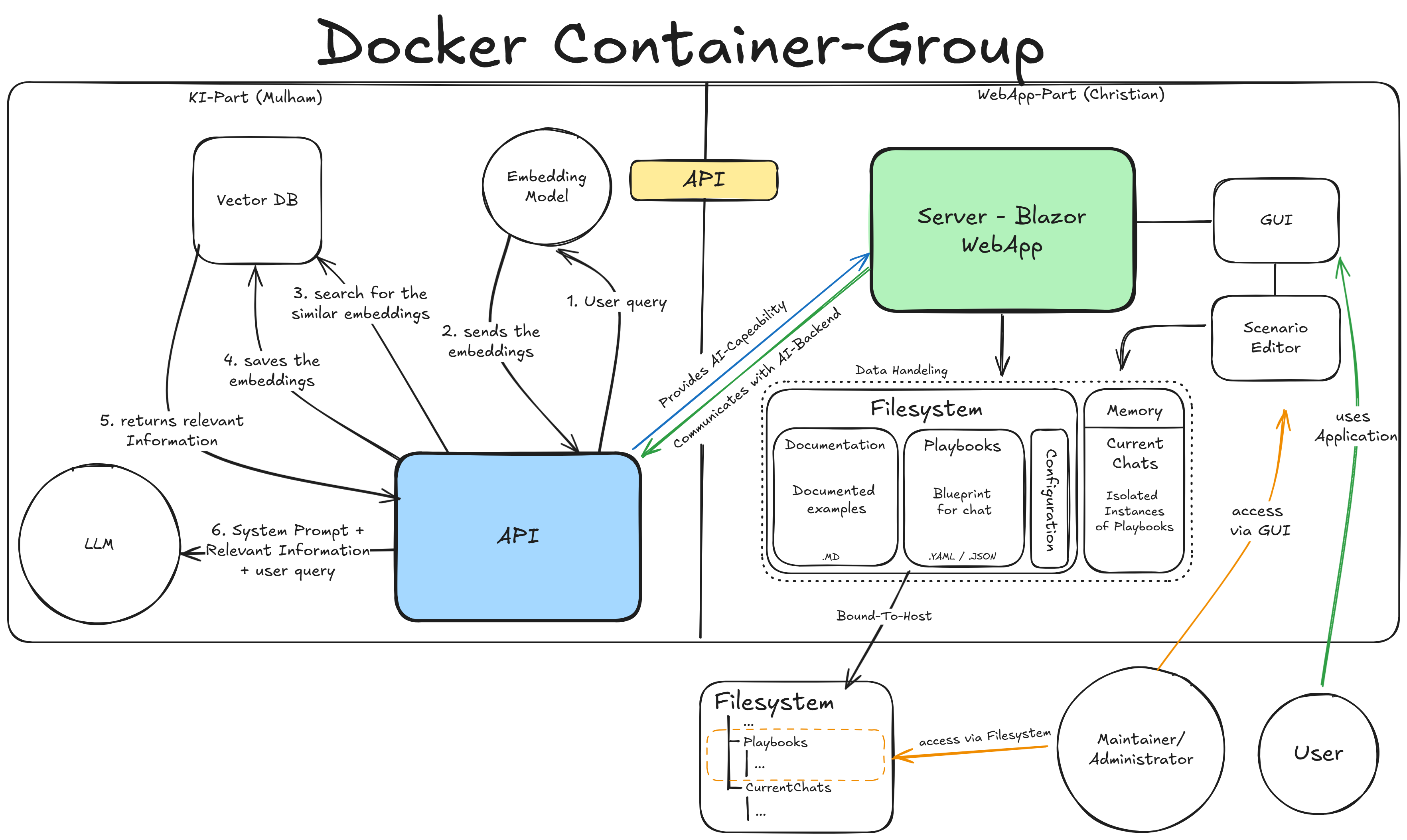 System design diagram